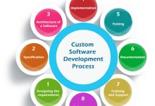 Photo of How To Run A Custom Software Development Firm?
