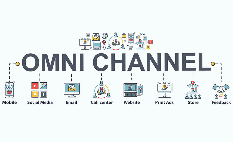 Omnichannel Marketing