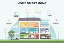 Photo of 7 Technologies That Every Homeowner Needs