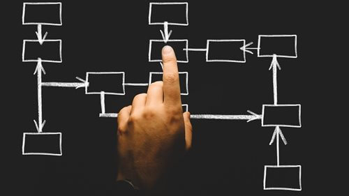 4 Reasons Why You Should Be Using a Flowchart