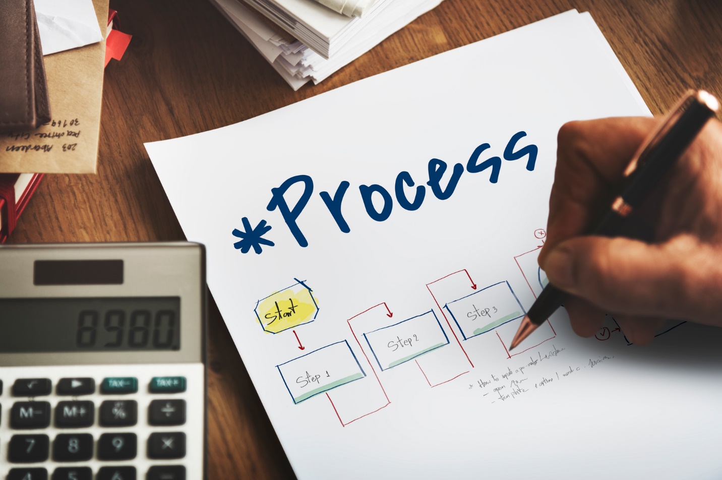 Flowcharts Define Work Processes